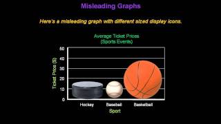 Identifying Misleading Graphs  Konst Math [upl. by Alamak]