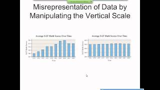 Elementary Statistics Graphical Misrepresentations of Data [upl. by Inessa]